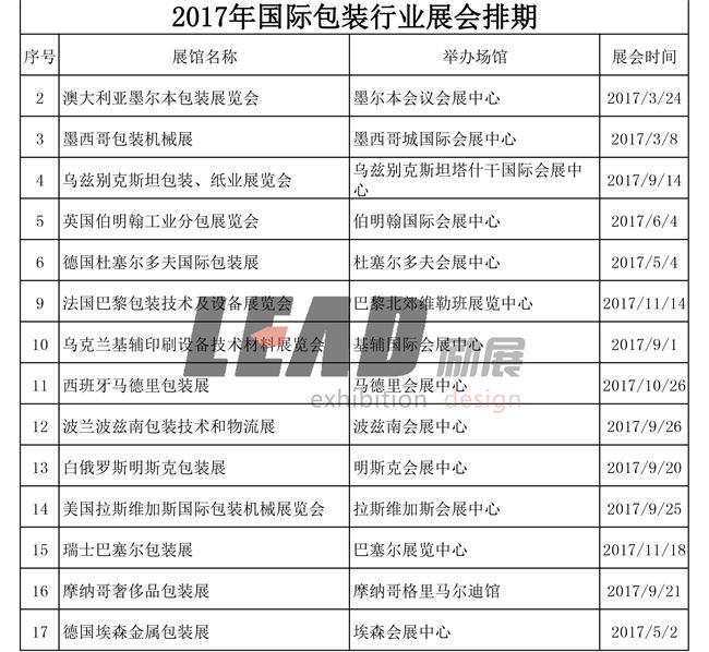 国外包装展、国外展台设计公司、国外展览设计搭建公司